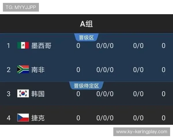 2026世界杯 48 强出线规则全解析：为什么“小组第三名”也能晋级 32 强？
